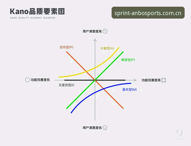 安博官方网站登录值得信赖吗？从数据与用户体验深度解析